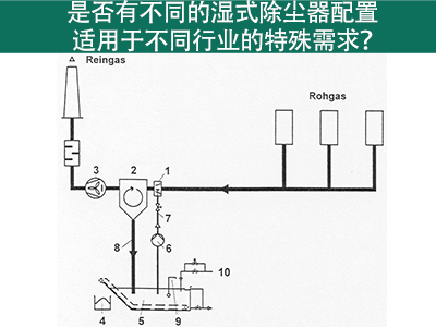 湿式除尘器配置：满足不同行业特殊需求的解决方案