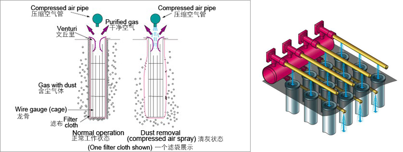 布袋除尘器